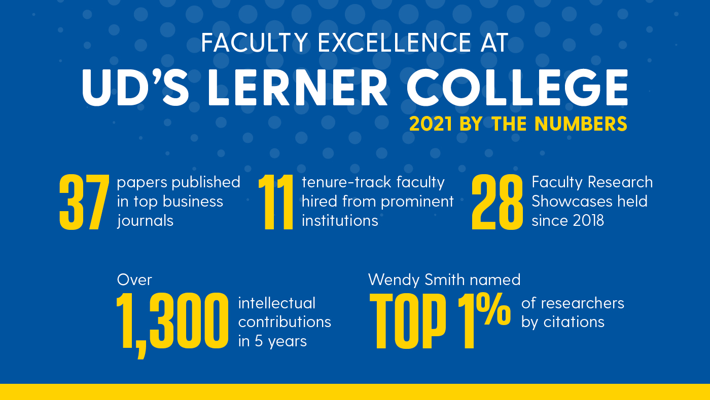 Business Faculty & Research | Lerner University Delaware