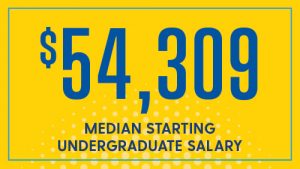 $54,309 median starting undergraduate salary
