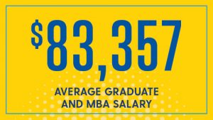 $83,357 average graduate and mba salary